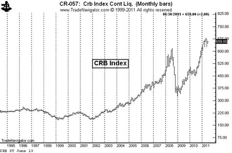 crb index etf symbol.